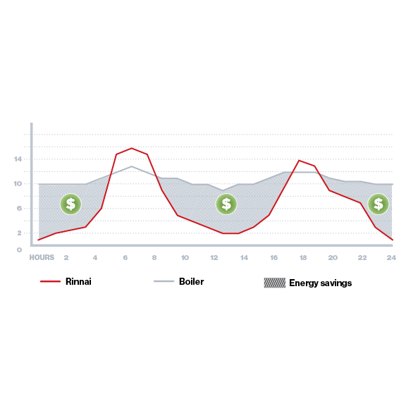 Modulation graph